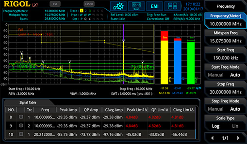 Rigol RSA3015N 1.5GHz Real Time Spektrum Analizörü - VNA Özellikli
