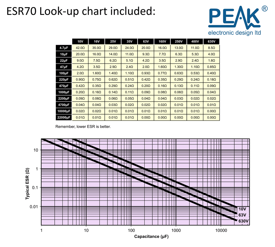 Peak Electronic ESR70 - Atlas ESR PLUS - Resistance Meter / Direnç - Kapasitans Ölçer