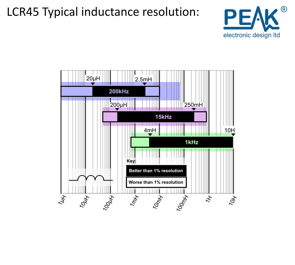 Peak Electronic LCR45 - LCR Impedance Meter - Empedans Metre