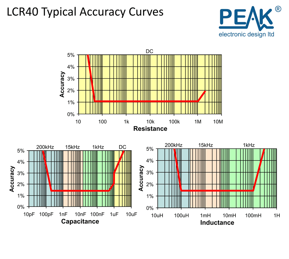 Peak Electronic LCR40 - Atlas LCR Passive Component Analyser / Pasif Komponent Analizörü